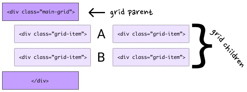 A graph of grid inheritance
